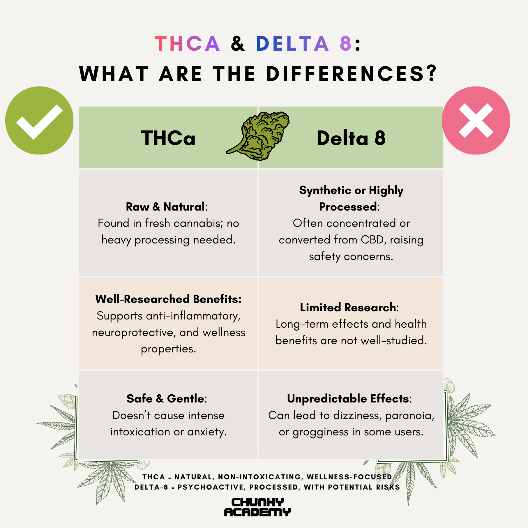 Grape Gasoline Strain – Indica THCa Flower